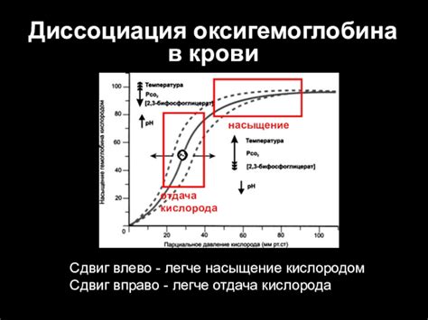 Диссоциация газов: роль в формировании дуги