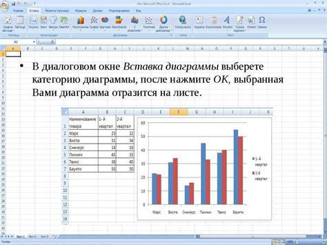 Добавление информации на диаграмму с двумя осями