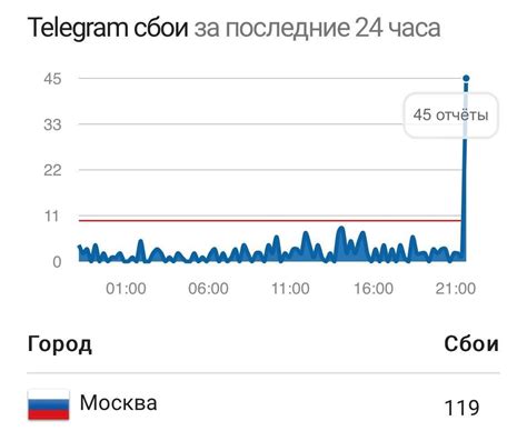 Добавление локации в мессенджере: установка приложения с функцией географической метки