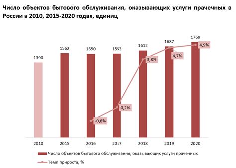 Добавление персонала на станцию обслуживания: важное и неотъемлемое звено в функционировании
