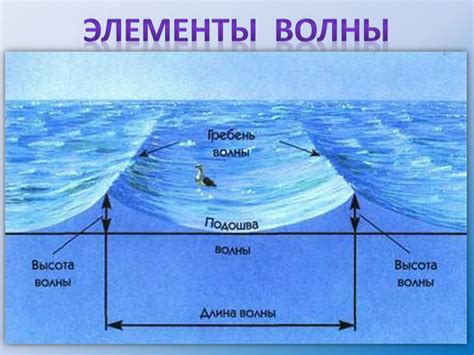 Добавление реалистичных волн и движения воды