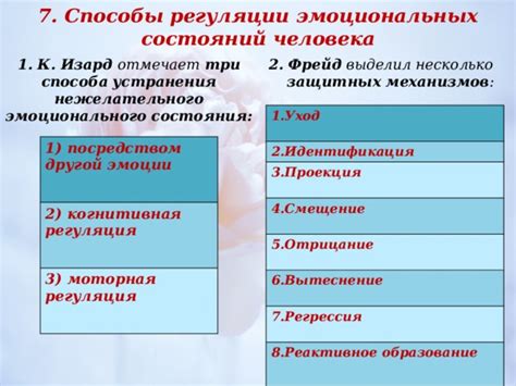 Домашние способы устранения нежелательного образования в области подмышек ребенка