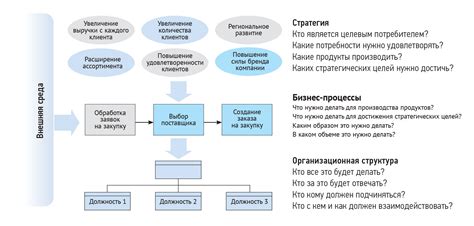 Дополнительные возможности и настройки, связанные с коррекцией уровня по оси Z