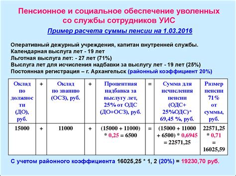 Дополнительные выплаты и привилегии в системе пенсионного обеспечения