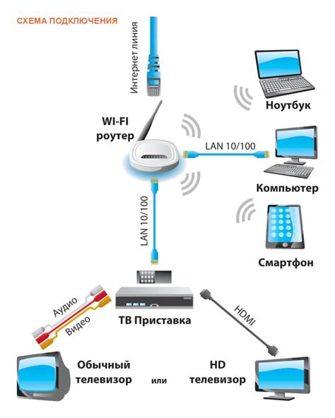 Дополнительные советы и рекомендации по использованию IPTV Ростелеком на роутере Кинетик