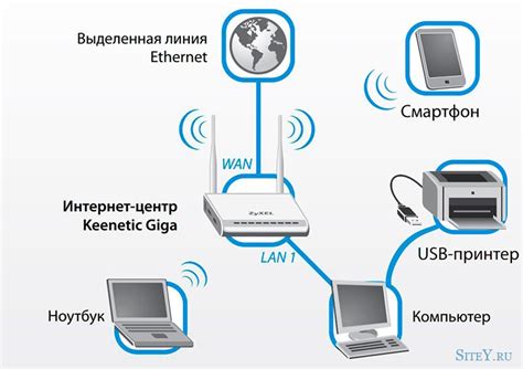 Дополнительные советы по изменению идентификации компьютера в локальной сети