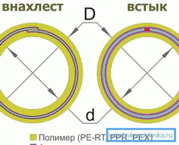 Дополнительные способы укрепления соединения с применением алюминиевой гильзы