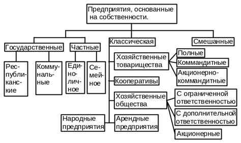 Достоинства и недостатки отключения продолжительных историй