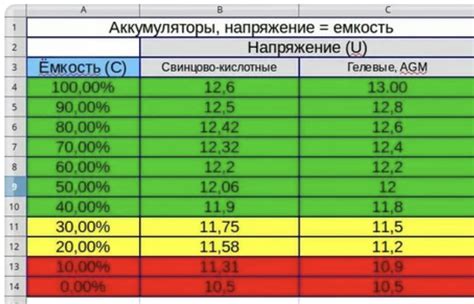 Емкость аккумулятора и функции зарядки