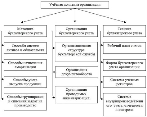 Жевела: сущность и цель использования