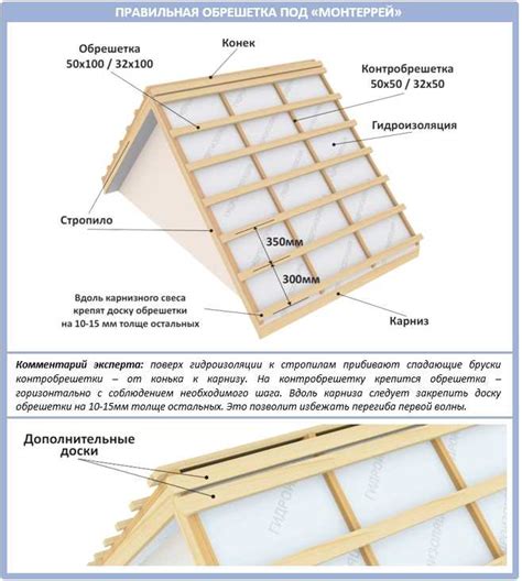 Завершение установки крепежных элементов и закрепление их на полотне окна