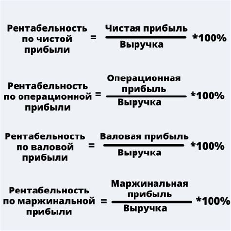 Зависимость продаж от года релиза