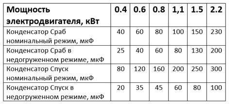 Заводимый потенциал конденсатора: подробное руководство