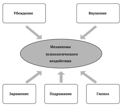 Загадочная природа снов: механизмы воздействия на сознание