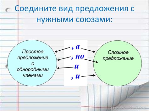 Заголовок 5: Запятая перед союзами "и", "а" и "но"