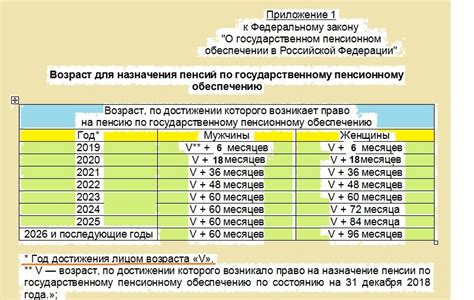 Законодательное регулирование стажа и выслуги лет