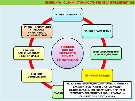 Законодательные принципы оценки кадастровой стоимости предприятия