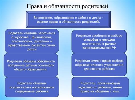 Законодательство об ограниченных возможностях родителей и права детей