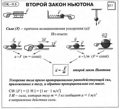 Законы Ньютона и их воздействие на развитие автомобильной технологии