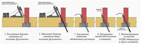 Закрепление и укрепление конструкции