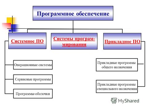 Закрепление настроек при обновлении программного обеспечения