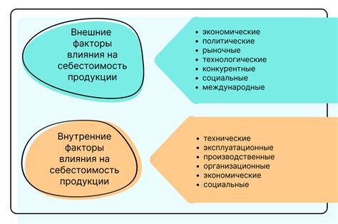 Закупочные издержки: как определить и оценить стоимость товара