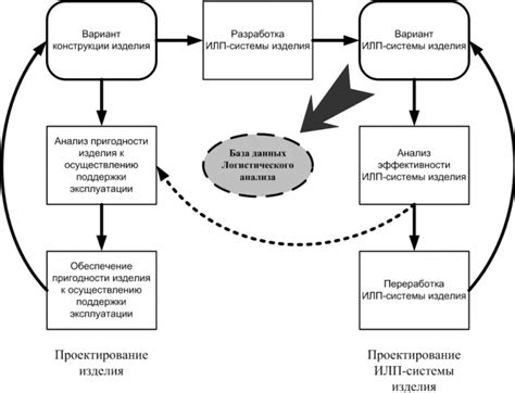 Запасы предметов переработки и компонентов – важнейшие составляющие производственного процесса