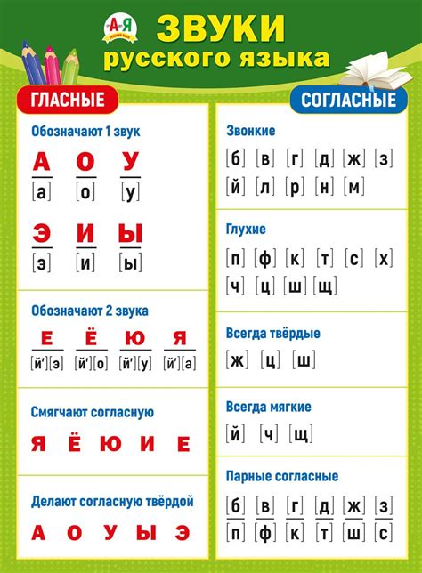 Запись символа и звуков в одинаковой последовательности