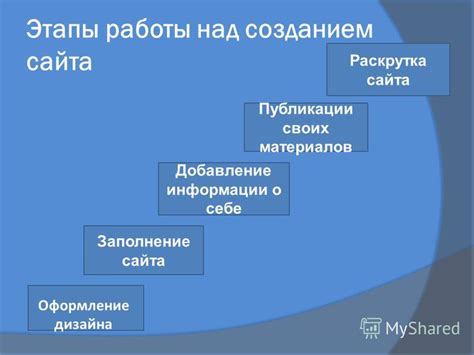 Заполнение информации о себе и добавление дополнительных разделов на странице