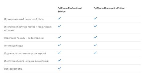 Запуск PyCharm и выбор рабочей области