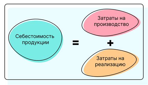 Затраты на доставку и их воздействие на стоимость товара