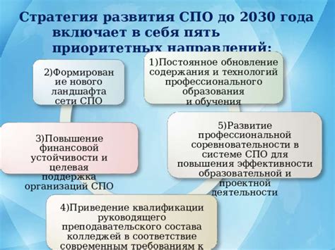 Зачем целевая настройка и приведение в соответствие требуются в различных отраслях