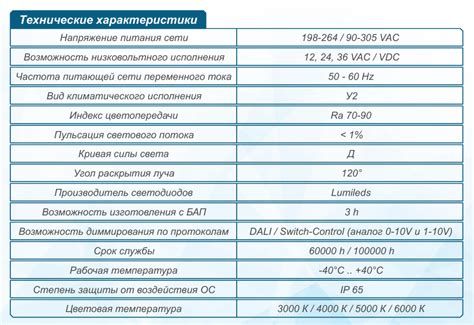 Защита от пыли и обеспечение безопасности