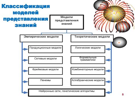 Защитные выражения, основанные на ключевых концепциях проекта