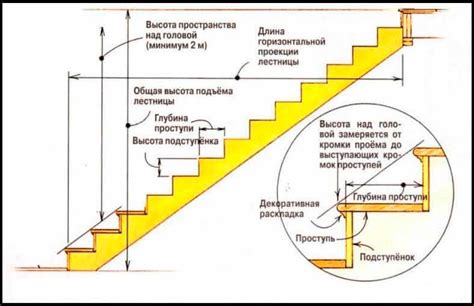 Защитные покрытия для ступеней деревянной лестницы: достоинства и ограничения