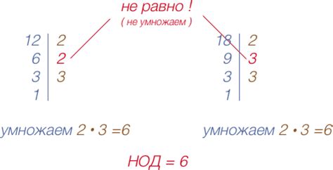 Значение "Общий делитель" и "Минимальное общее кратное"