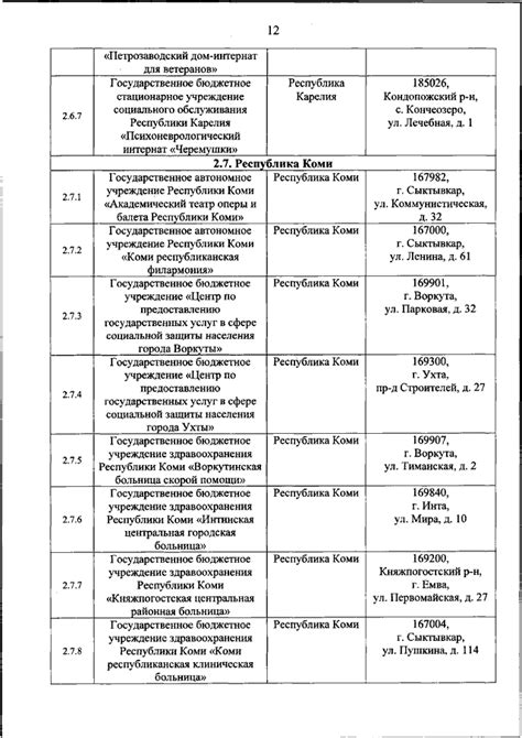 Значение альтернативной гражданской службы