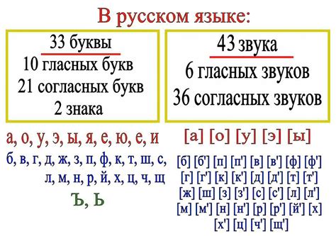 Значение букв и звуков в русском языке