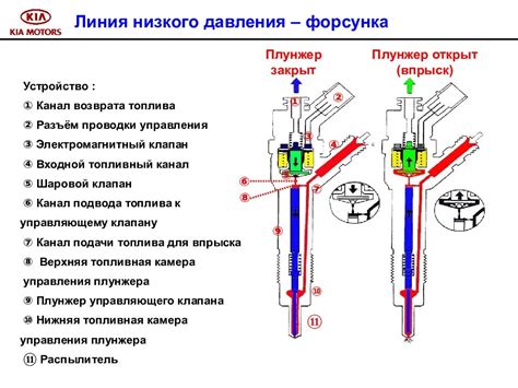 Значение высокого давления смазки для оптимальной работы двигателя