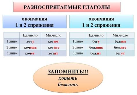 Значение глаголов второго класса в русском языке