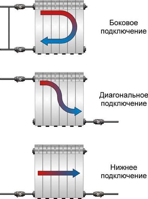 Значение глубины радиатора отопления для эффективности системы