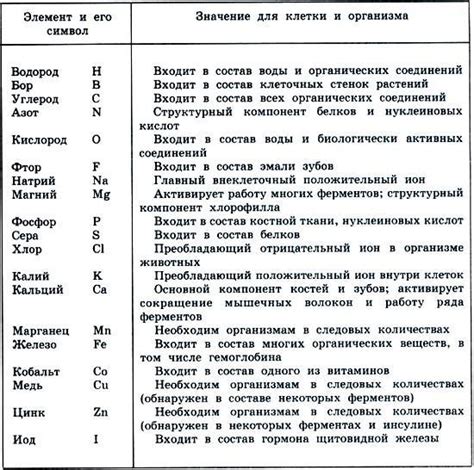 Значение гомогената для организма