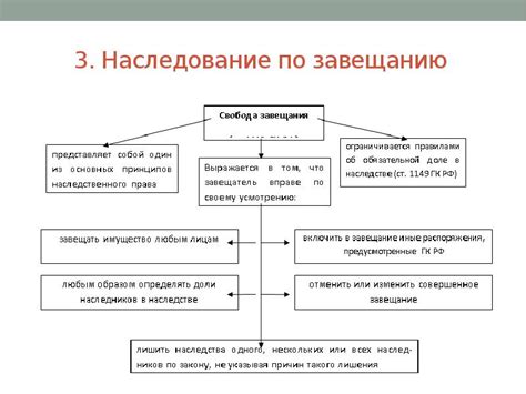 Значение завещания на жилую площадь: роль и вклад в регулирование наследования