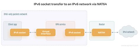 Значение и важность IPv4 в сетях Cisco