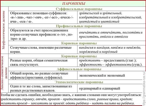 Значение и контекст использования выражения "эврибади" в русском языке