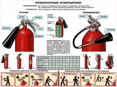 Значение и назначение Бункера 2: необычное применение!