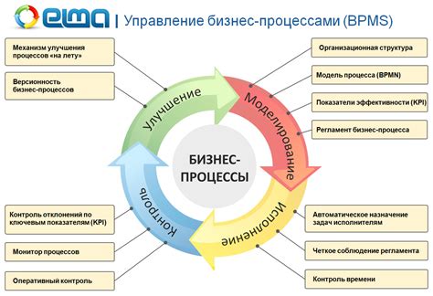 Значение и назначение ЭДИН: ключ к совершенству в организации бизнес-процессов