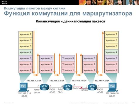 Значение и функции маршрутизатора в современных сетях