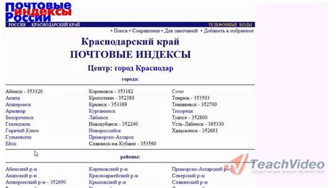 Значение и цель почтового индекса в современной почтовой системе