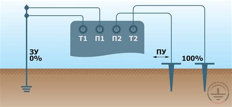 Значение и цель системы обеспечения заземления электроустановок